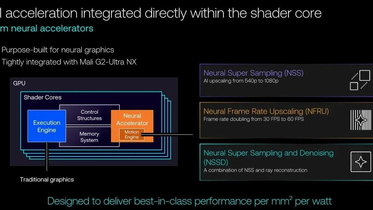 Arm Mali G2-Ultra NX ile Android Oyunlarında Yapay Zeka Dönemi